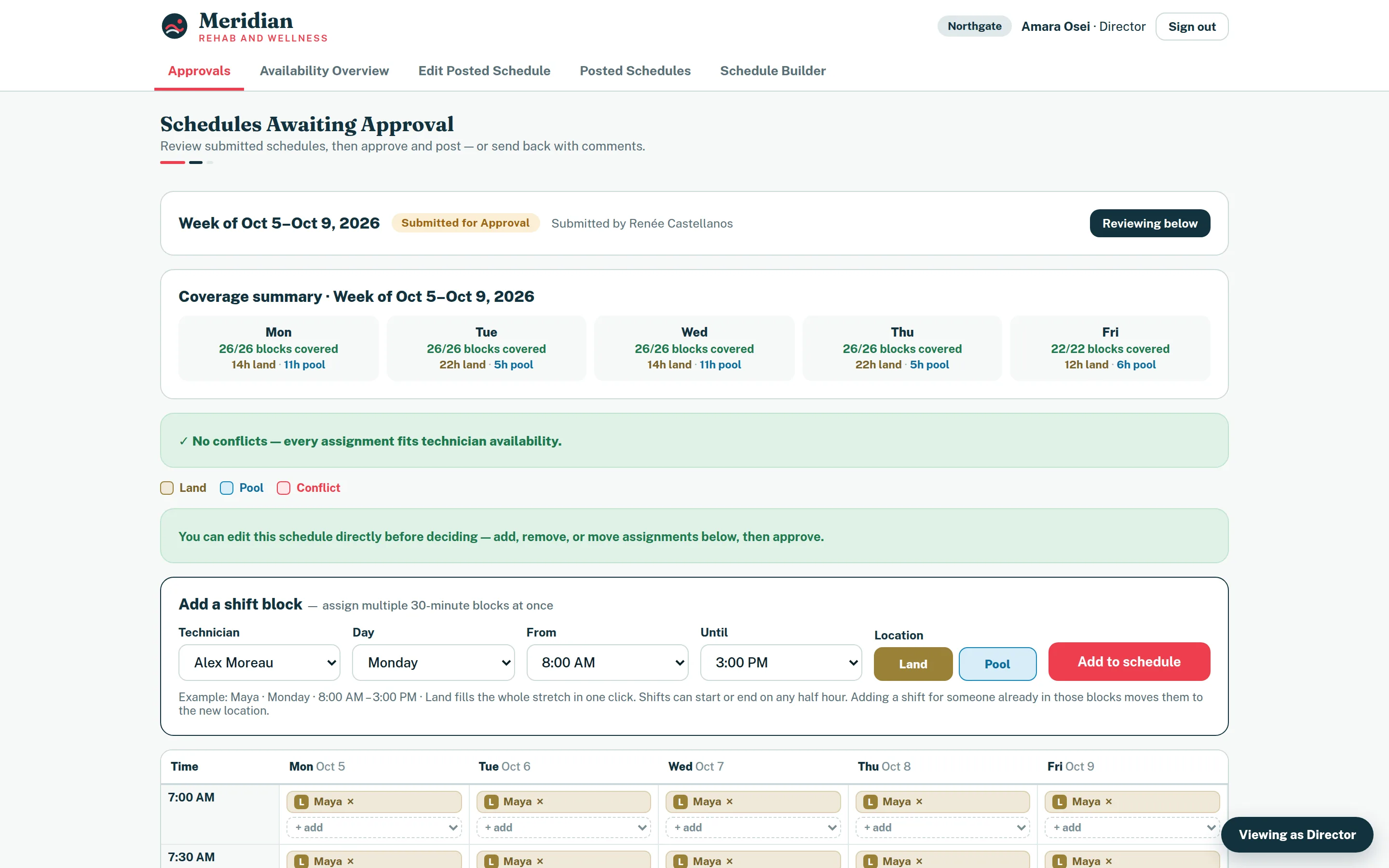 The director's approval screen: the week of Oct 5–9 submitted for approval, a per-day coverage summary, a green line confirming no conflicts, a form for adding a shift block, and the start of the 30-minute grid beneath.